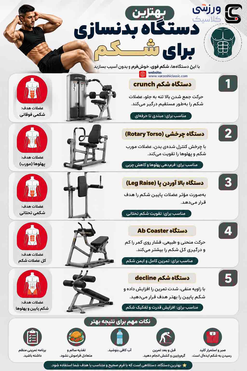 بهترین دستگاه بدنسازی برای شکم