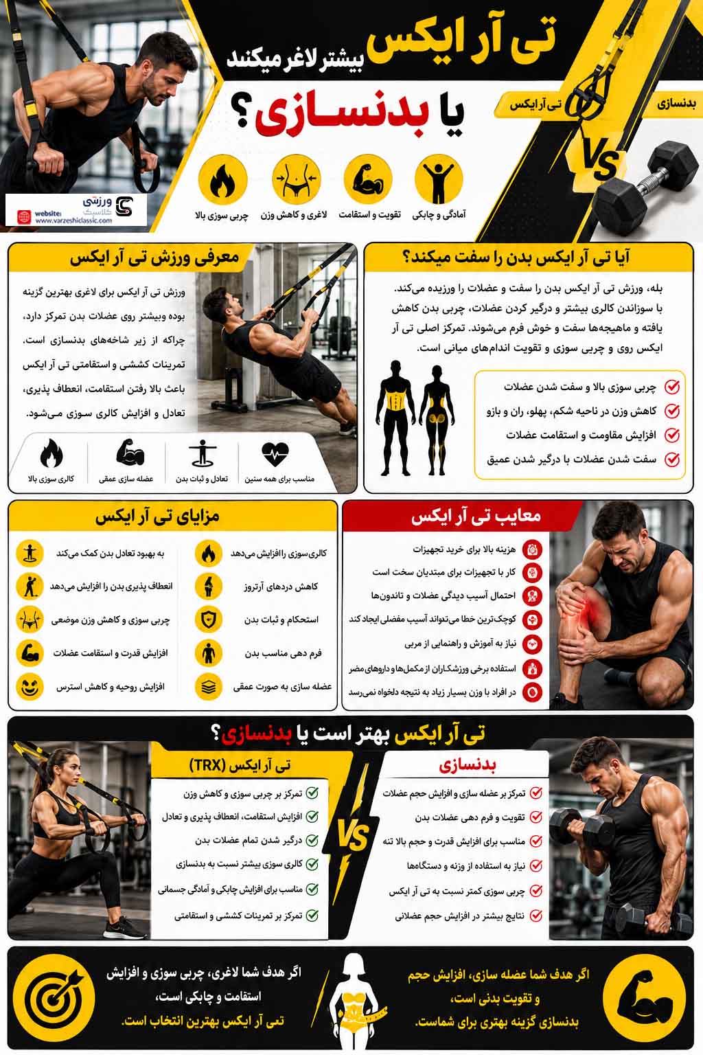 تی آر ایکس بیشتر لاغر میکند یا بدنسازی؟