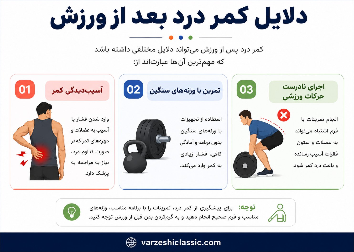 دلایل کمردرد بعد از ورزش