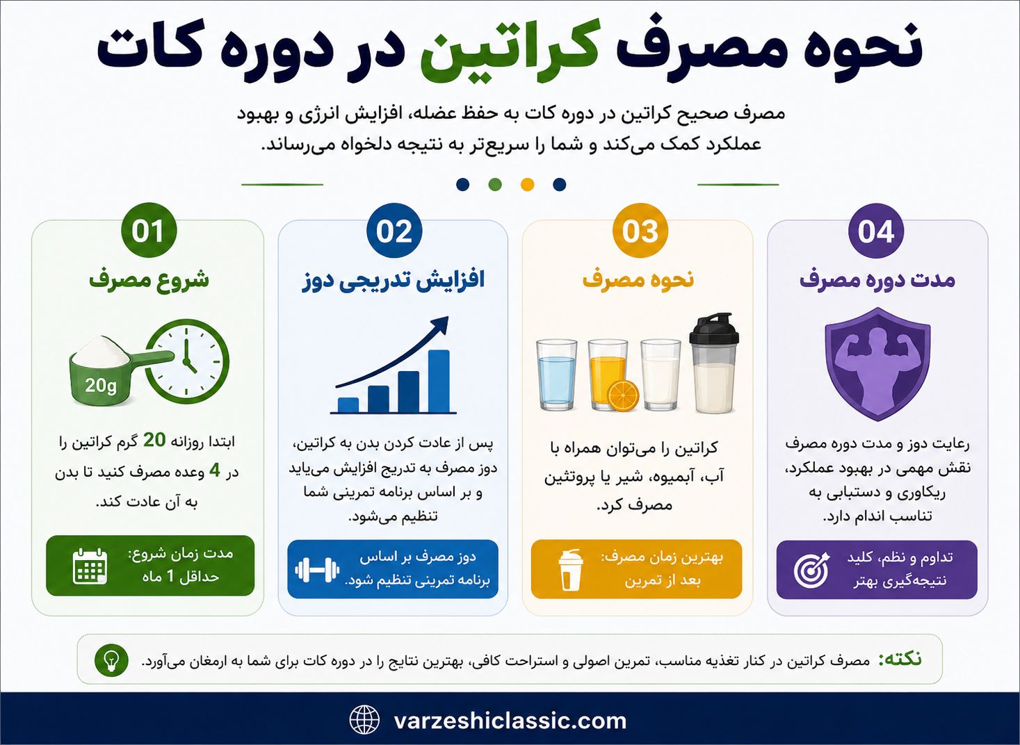 نحوه مصرف کراتین در دوره کات