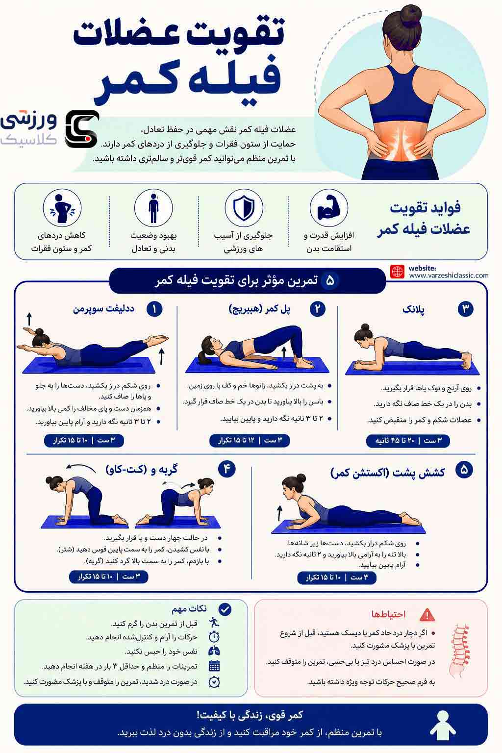 تقویت عضلات فیله کمر