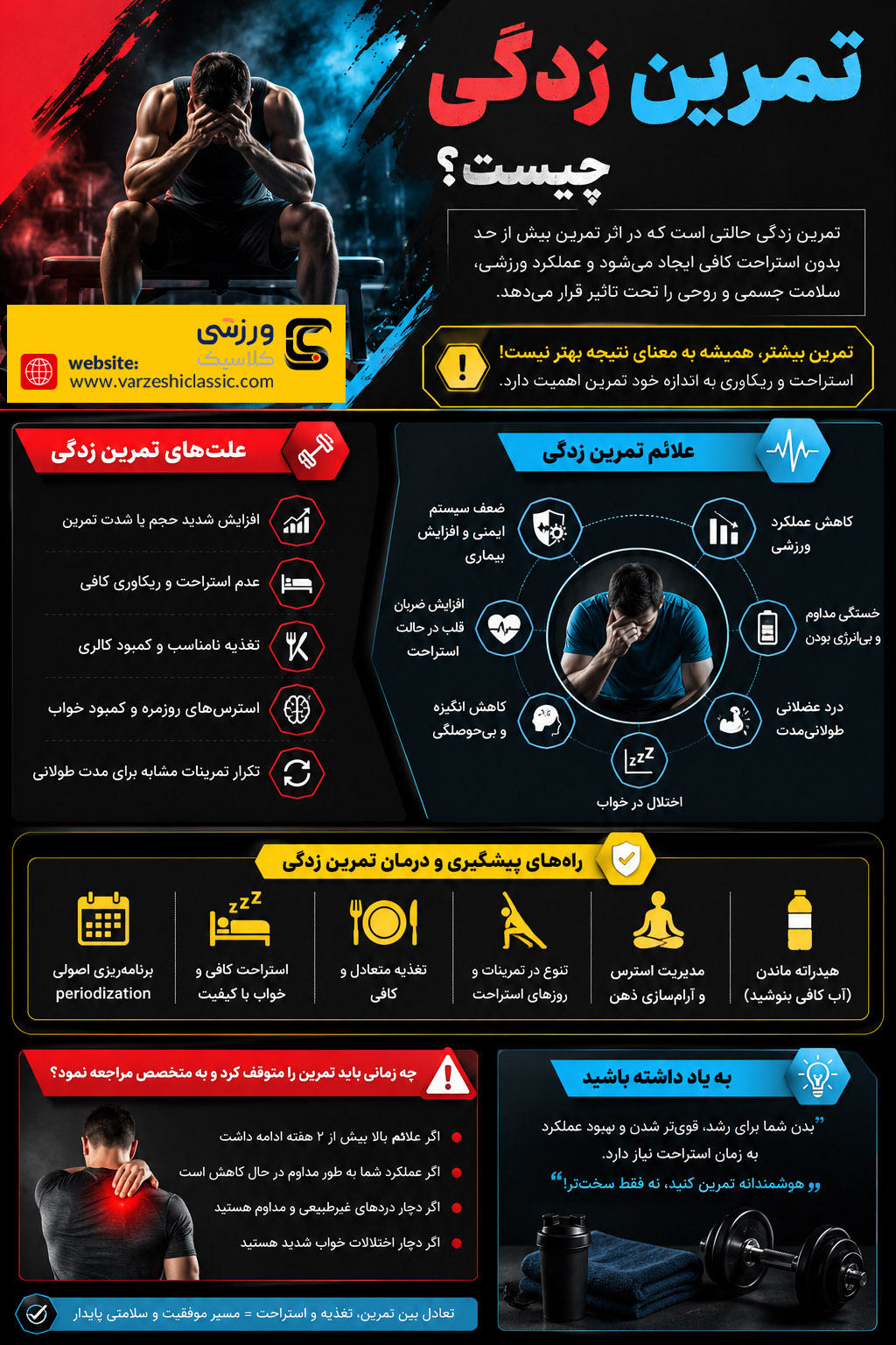 تمرین زدگی چیست؟
