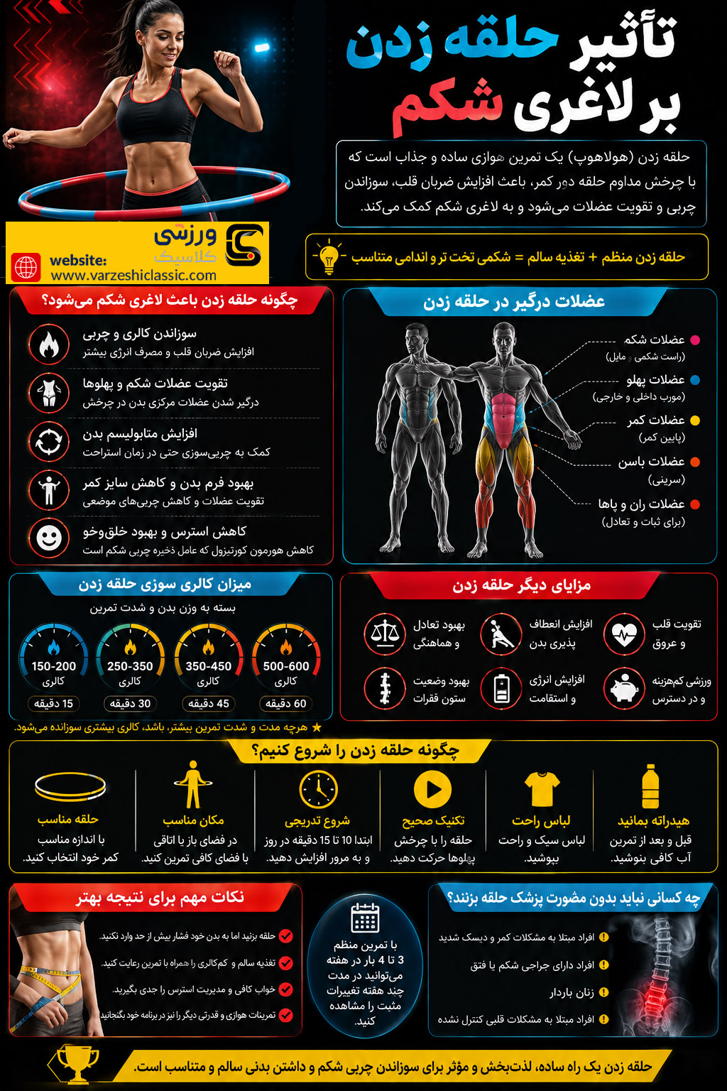 تاثیر حلقه زدن بر لاغری شکم