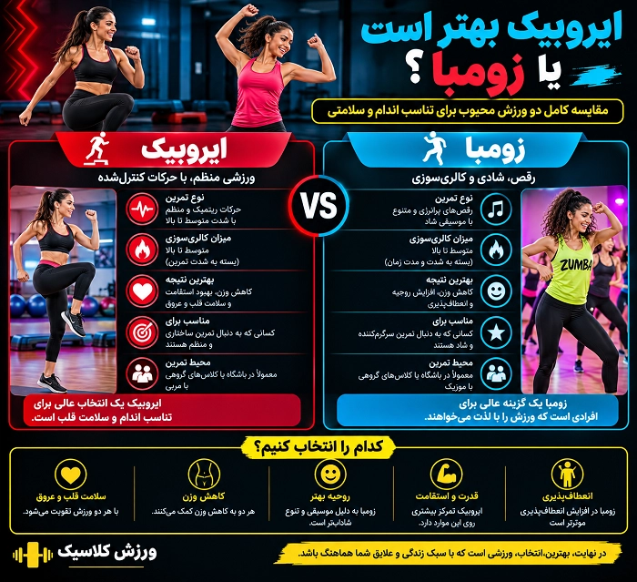 ایروبیک بهتر است یا زومبا